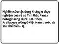 Kết Quả Nghiên Cứu Tác Dụng Kháng U Của Các Cao Định Lượng Np(H) Và Np(O) Trên Chuột Nhắt Trắng Mang Khối U Rắn Sarcoma Tg 180.