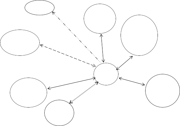 Sơ đồ sinh thái B ố Ho ạ t đ ộ ng vui ch ơ i gi ả i trí Tr ườ ng h ọ c th ầ 1
