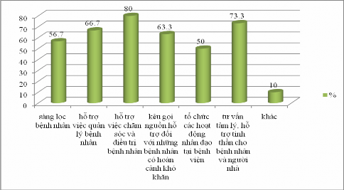 Nguồn Khảo sát điều tra tại bệnh viện tâm thần Đà Nẵng Theo đó để trở 1