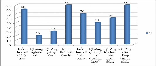 Nguồn Khảo sát điều tra tại bệnh viện tâm thần Đà Nẵng Như trên đã trình 2
