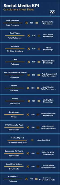 Nguồn 18 Social Media KPIs you need to track to measure success – Hootsuite Blog TÓM TẮT 1