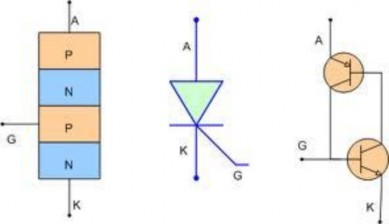 Typical Thyristor Characteristics To understand the operation of a thyristor think of it as a two 15