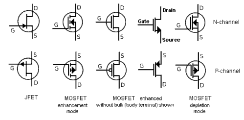 Here is an animation showing how to turn on an N channel MOSFET → MOSFET turns ON when gate to 18