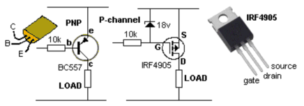 When the gate voltage is 4v LOWER than rail voltage the MOSFET turns ON The 10k resistor on the 1