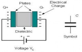 Capacitors are widely used in electronic circuits for blocking direct current while allowing 8