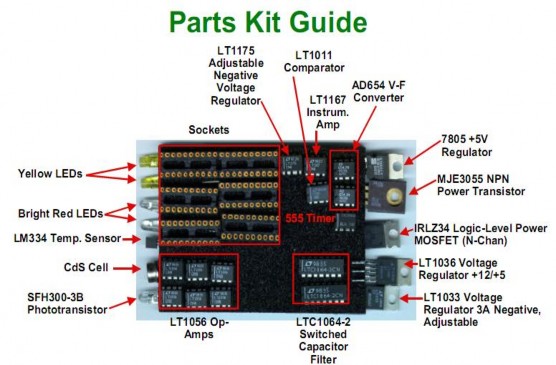 Types of Op Amps •Low power • Low noise • Low offset • High power • High voltage • High 1