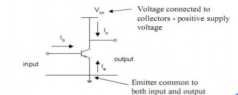  To make a practical circuit we have to add bias and load resistors to ensure the transistor is 6