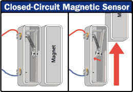 A magnetic sensor in a closed circuit consists of a few simple components For the most basic design 6