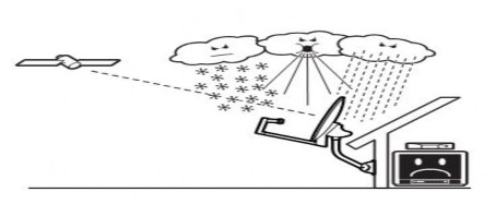 IV EXERCISE Mục tiêu Kiểm tra kết quả đạt được của người học về sự 4