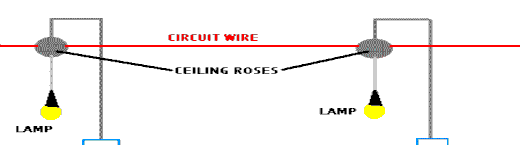 Method 2 Loop in wiring system The above diagram shows how the power is fed from the consumer unit 10