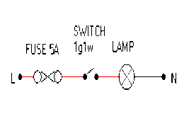 from live fuse then to a switch and then to the light and then to neutral On a full installation it 4