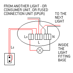 The twin cable to the switch is shown with both cores red When stripping back the sheathing care 5