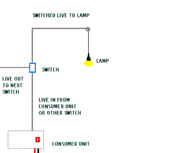 Method 1 This is what I consider the hard way It is difficult because you do not have lots of room 8