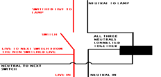 As you can see from the above diagram the 3 Neutral wires are all connected together in a insulated 9