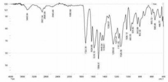 Hình 4 20 Hình ảnh phổ IR của dẫn chất PH9 Trên phổ 1 H NMR tín hiệu có dạng 1