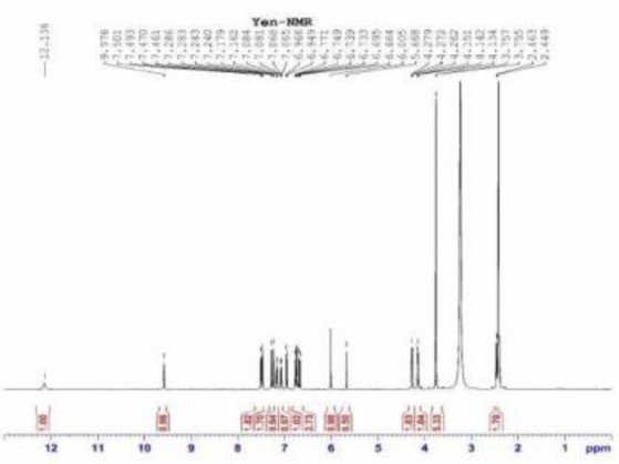 Hình 4 21 Hình ảnh phổ 1 H NMR của dẫn chất PH9 Phổ 13 C NMR thể hiện đầy 2
