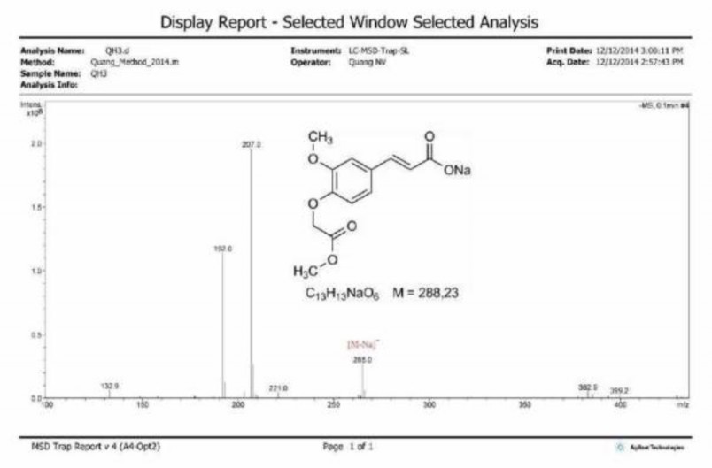 Phổ Phổ Esi-Ms-Negative Của Sản Phẩm Thủy Phân Ph1, Ph2 Trong Môi ...