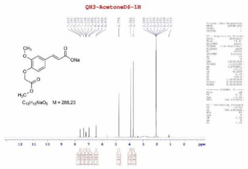 Phụ lục 21 Phổ 1 H NMR của sản phẩm thủy phân PH1 PH2 trong môi trường kiềm PL 1