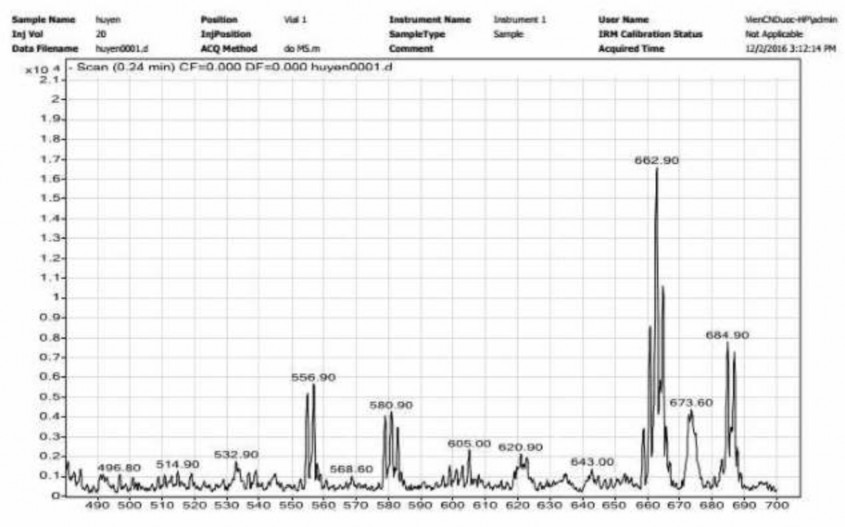 PL 32 Phụ lục 31 Phổ 1 H NMR của chất PH5 PL 33 Phụ lục 32 Phổ 1 H NMR của chất 1