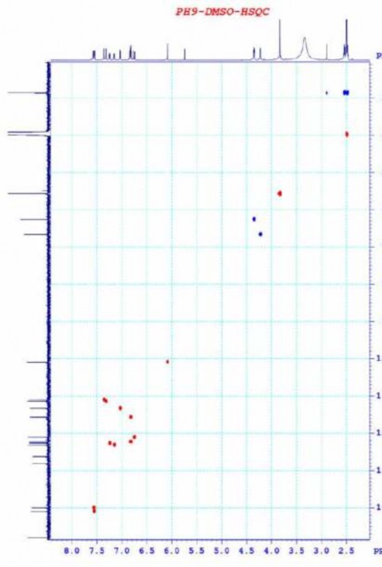 Phụ lục 132 Phổ HSQC của chất PH9 Phụ lục 133 Phổ HSQC của chất PH9 PL 134 1