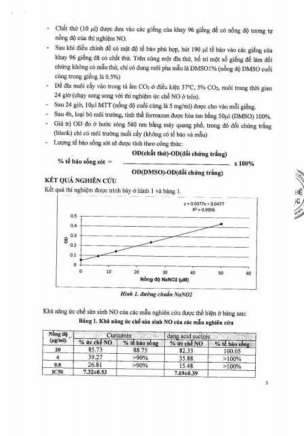 Phụ lục 138 Kết quả thử hoạt tính chống viêm của các dẫn chất curcumin mono 6