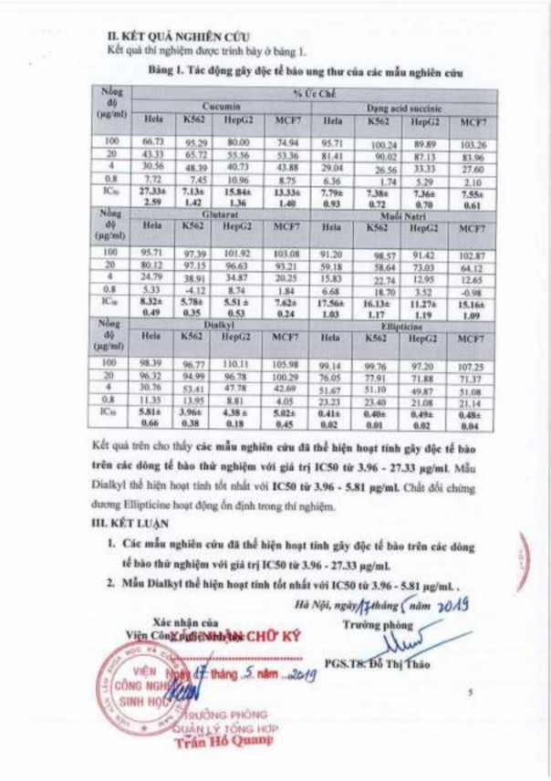 Phụ lục 140 Kết quả thử hoạt tính chống oxy hóa của các dẫn chất mono O 2 4