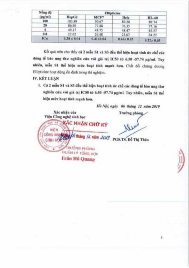 Phụ lục 142 Kết quả thử hoạt tính kháng tế bào ung thư của các dẫn chất 7