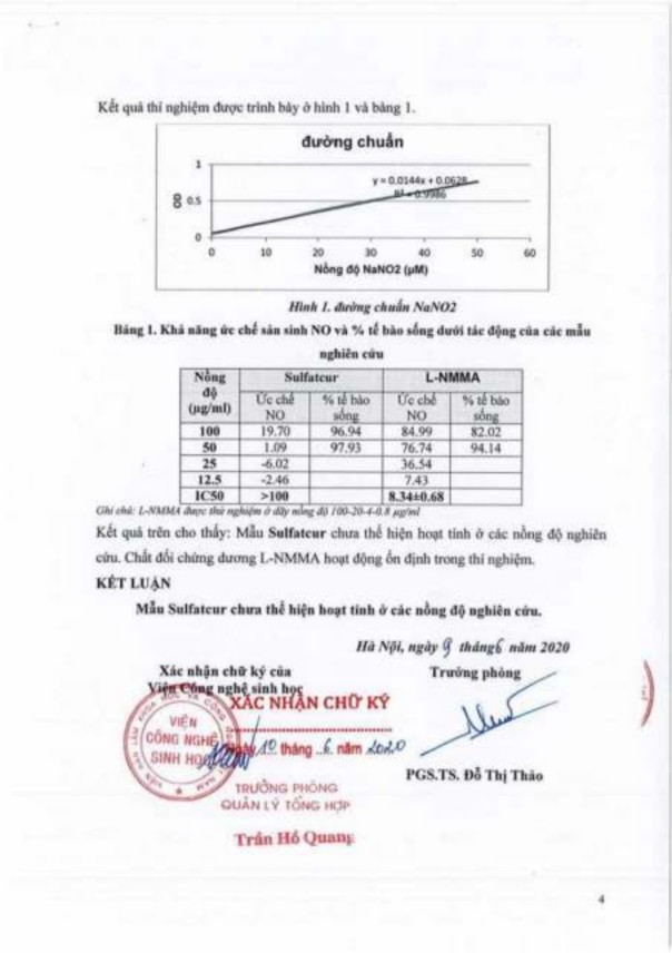 Tính chống viêm của dẫn chất muối natri 2 O 2 hydroxyethyl curcumin ethyl sulfat PH13 6