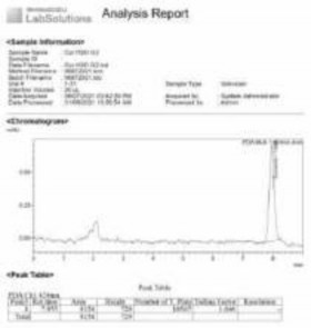 Phụ lục 156 Một số hình ảnh sắc ký đồ của curcumin trong các môi trường pH 10