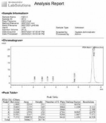 Phụ lục 157 Một số hình ảnh sắc ký đồ của dung dịch PH9 trong nước Phụ 13
