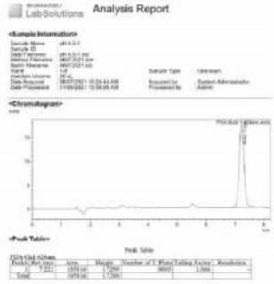 Phụ lục 158 Một số hình ảnh sắc ký đồ của PH9 trong các môi trường pH khác 14