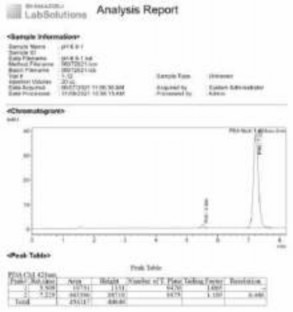 Phụ lục 158 Một số hình ảnh sắc ký đồ của PH9 trong các môi trường pH khác 15
