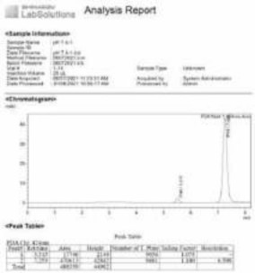 Phụ lục 158 Một số hình ảnh sắc ký đồ của PH9 trong các môi trường pH khác 16