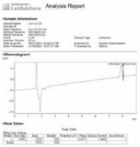 Phụ lục 156 Một số hình ảnh sắc ký đồ của curcumin trong các môi trường pH 8