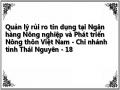 Quản lý rủi ro tín dụng tại Ngân hàng Nông nghiệp và Phát triển Nông thôn Việt Nam - Chi nhánh tỉnh Thái Nguyên - 18