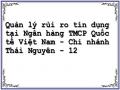 Quản lý rủi ro tín dụng tại Ngân hàng TMCP Quốc tế Việt Nam - Chi nhánh Thái Nguyên - 12