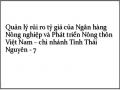 Bài Học Kinh Nghiệm Cho Ngân Hàng Nông Nghiệp Và Phát Triển Nông Thôn Việt Nam - Chi Nhánh Tỉnh Thái Nguyên