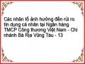 Các nhân tố ảnh hưởng đến rủi ro tín dụng cá nhân tại Ngân hàng TMCP Công thương Việt Nam - Chi nhánh Bà Rịa Vũng Tàu - 13