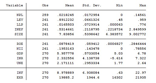 Phụ lục 4 Kết quả kiểm định tự tương quan của mô hình từ phần mềm Stata 1