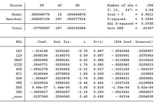 Phụ lục 6 Kết quả kiểm định Hettest cho hiện tượng phương sai thay đổi của 3