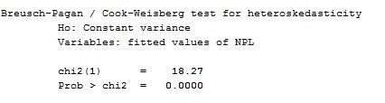 Hettest cho hiện tượng phương sai thay đổi của mô hình OLS từ phần mềm Stata 4