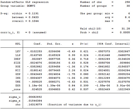 Phụ lục 11 Kết quả hồi quy theo GMM sau khi bỏ biến INF từ phần mềm Stata Phụ 3