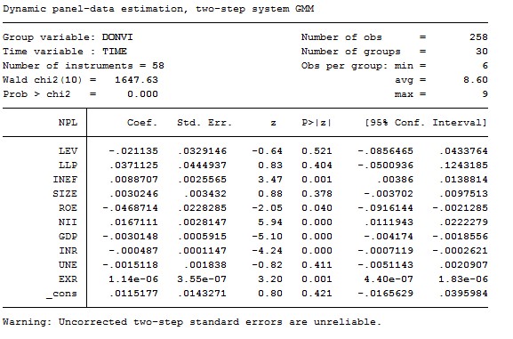 Phụ lục 13 Kết quả kiểm định điều kiện biến công cụ không tương quan 5