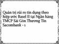 Quản trị rủi ro tín dụng theo hiệp ước Basel II tại Ngân hàng TMCP Sài Gòn Thương Tín Sacombank