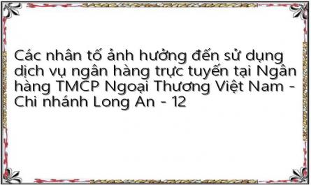 Các nhân tố ảnh hưởng đến sử dụng dịch vụ ngân hàng trực tuyến tại Ngân hàng TMCP Ngoại Thương Việt Nam - Chi nhánh Long An - 12