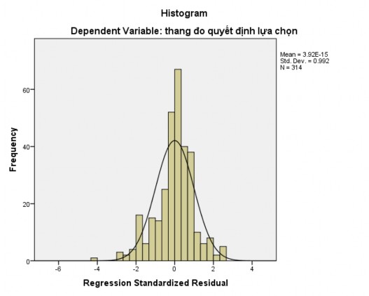 3 779 0 0 923 1 084 X4 0 3 0 029 0 36 10 23 0 0 878 1 139 X5 0 226 0 035 0 227 6 374 0 0 861 1 161 1