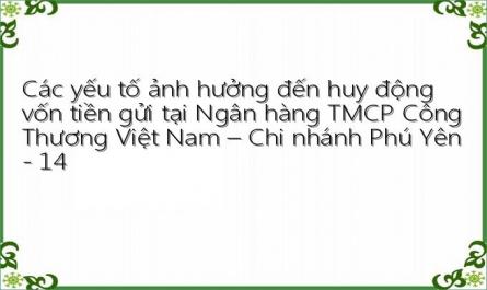 Các yếu tố ảnh hưởng đến huy động vốn tiền gửi tại Ngân hàng TMCP Công Thương Việt Nam – Chi nhánh Phú Yên - 14