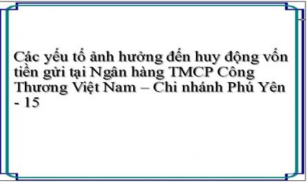 Các yếu tố ảnh hưởng đến huy động vốn tiền gửi tại Ngân hàng TMCP Công Thương Việt Nam – Chi nhánh Phú Yên - 15
