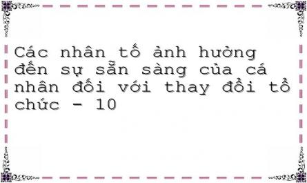 Thang Đo Các Nhân Tố Phản Ánh Sự Sẵn Sàng Của Cá Nhân Cho Thay Đổi Tổ Chức