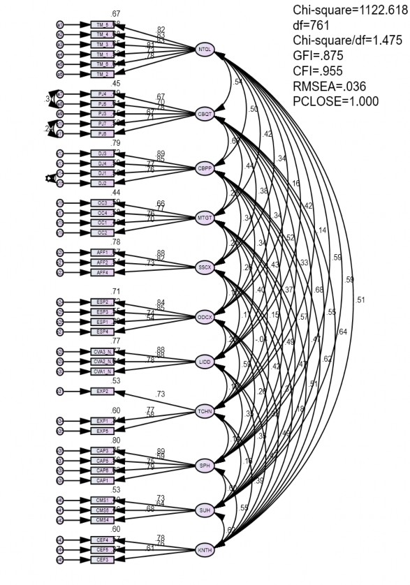 Estimate S E C R P Label SSCX NTQL 243 067 3 618 LIĐĐ NTQL 248 062 4 002 SPH NTQL 418 056 7 426 2